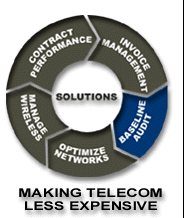 Telecom Consulting & Phone Bill Audit Services