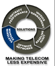 Telecom Management Software.
