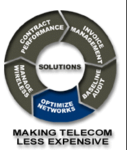 Telecommunications Consultant Management Services